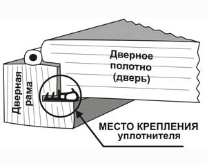 ОД-05-10 Универсальный уплотнитель TPE для деревянных дверей и окон с фальцем