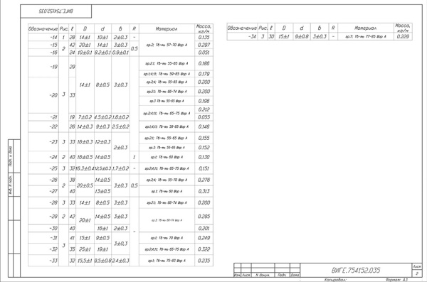ВИГЕ 754152.035 для двери термошкафа  Р-образный силиконовый уплотнитель