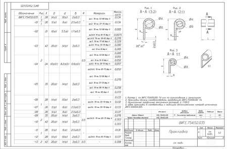 ВИГЕ 754152.035 для двери термошкафа силикон