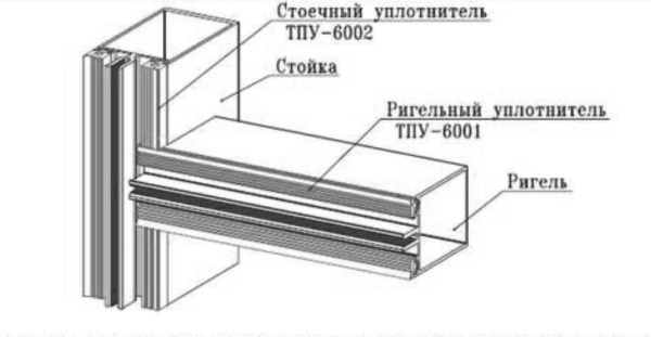  ТПУ-6001 Геометрические размеры
