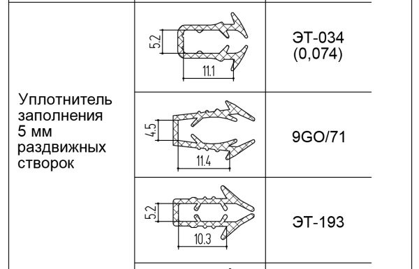 9go/71 Уплотнитель для стекла 5 мм